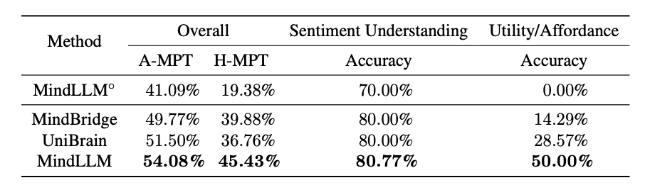 Model adaptation to new tasks.|scale=0.5