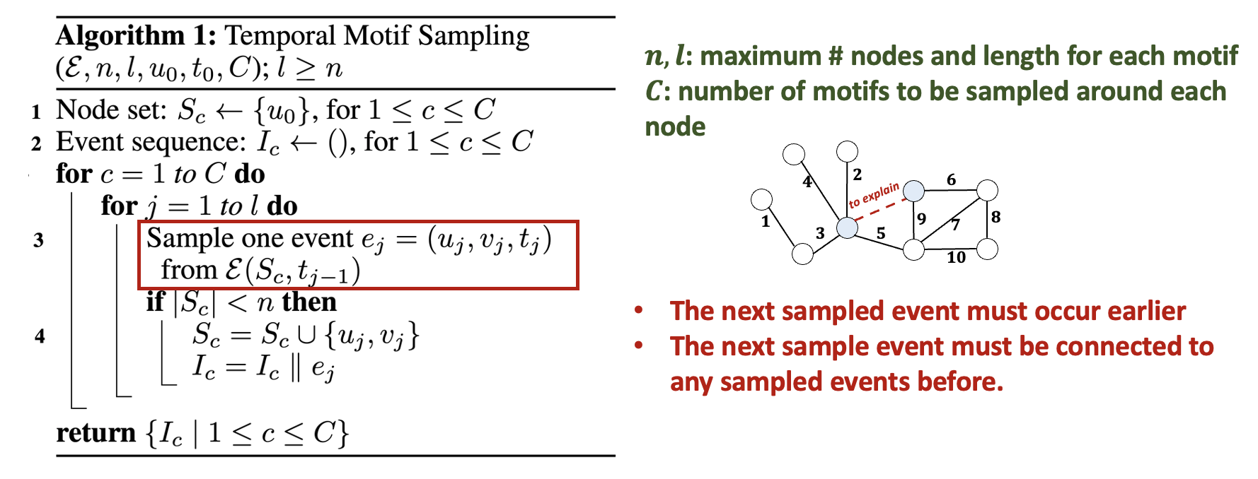 Algorithm of temporal motif sampling