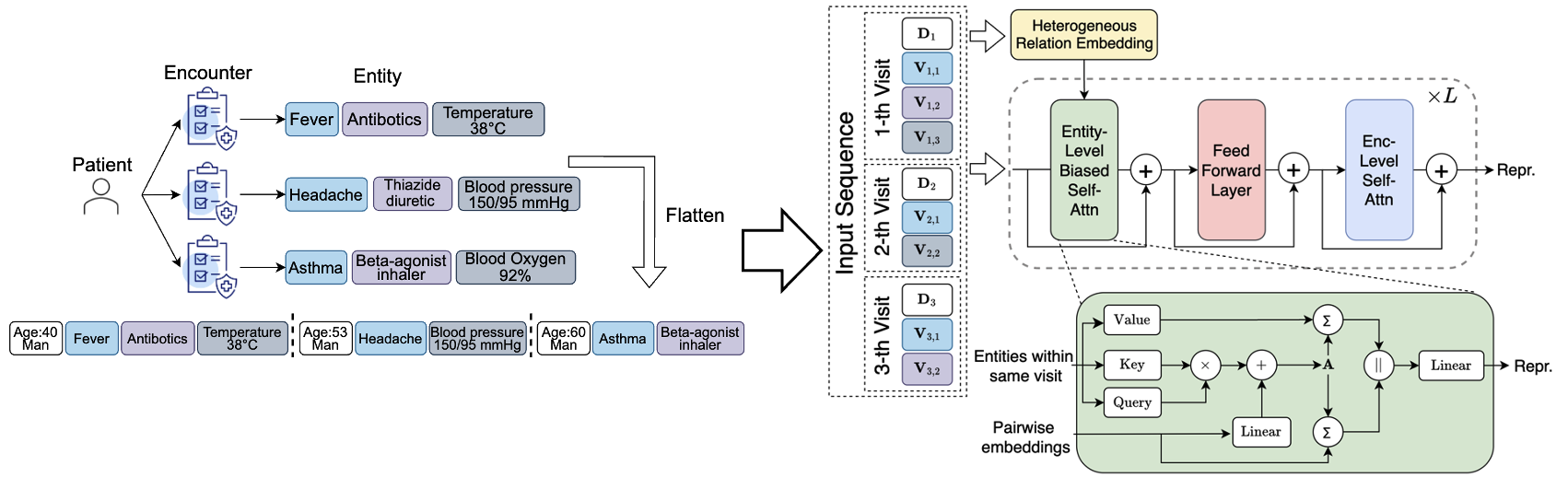 Figure 3: Frame Averaging.|scale=0.8