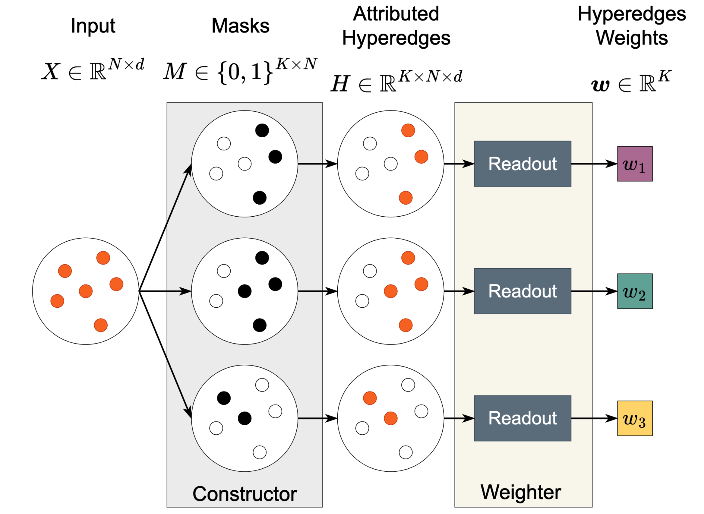 The architecture overview of HyBRiD.|scale=0.5