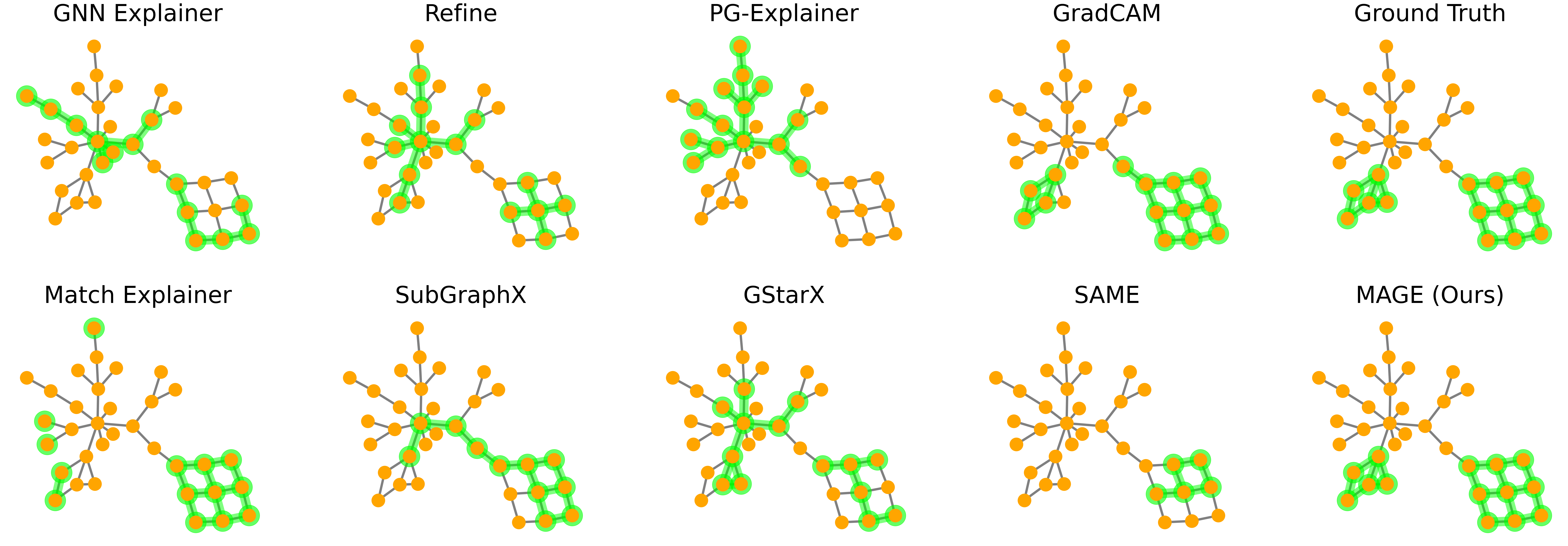 Explanations of competing methods on a synthetic graph from BA-HouseOrGrid dataset.