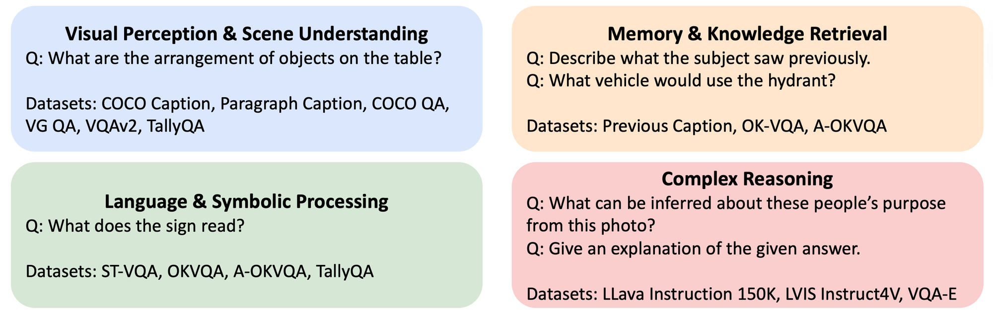 Overview of Brain Instruction Tuning (BIT) dataset.