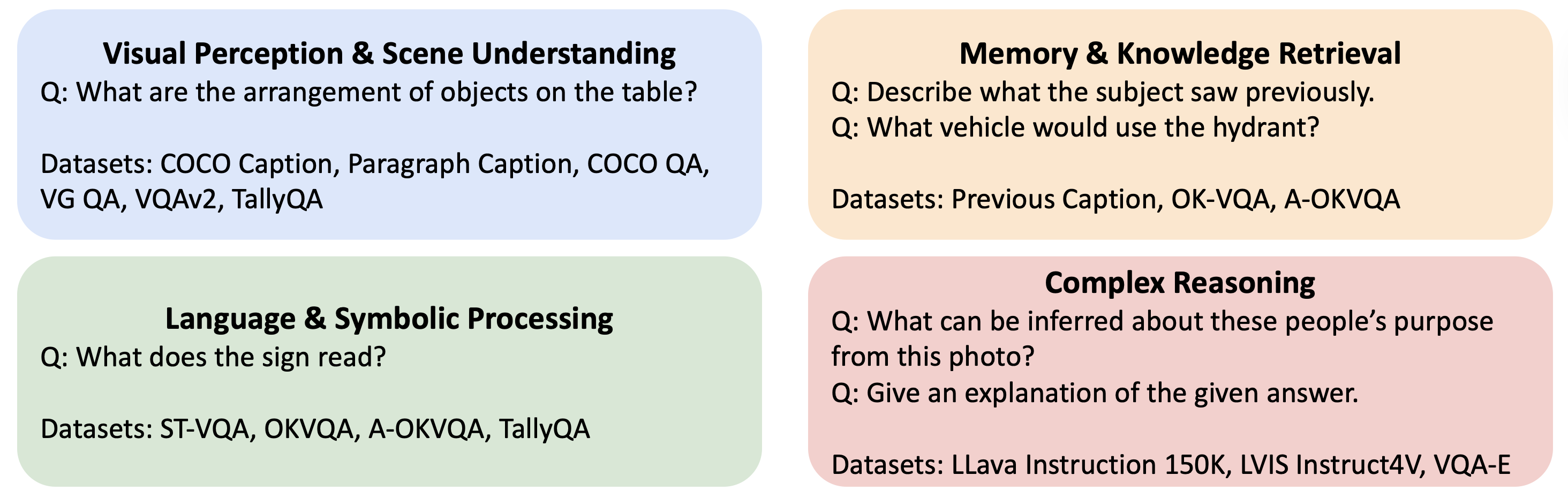Overview of Brain Instruction Tuning (BIT) dataset.|scale=0.8