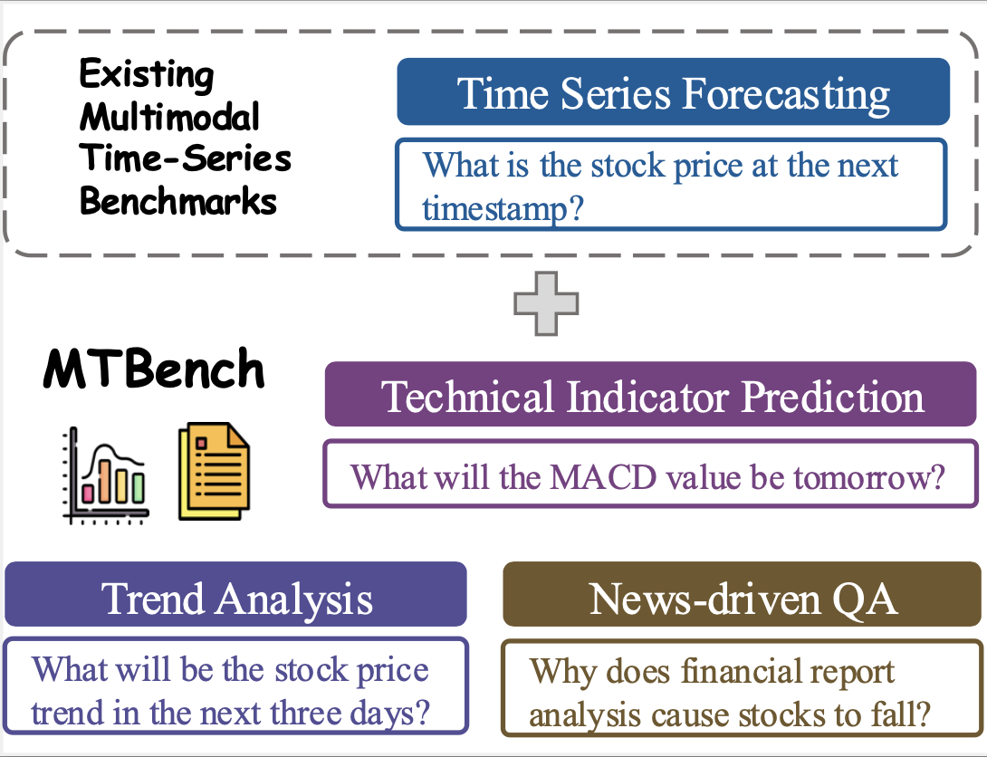 Figure 2. An overview of tasks in MTBench |scale=0.4