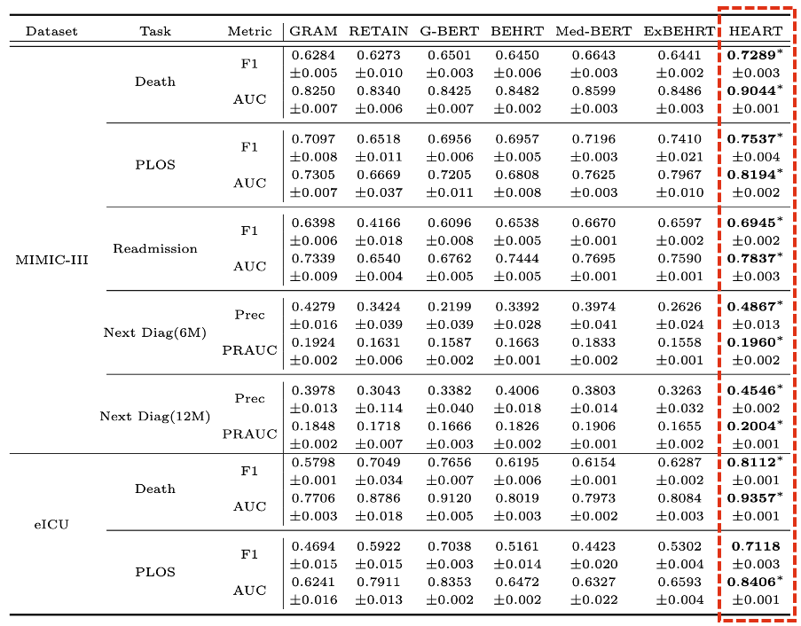 Figure 5: Benchmarking.|scale=0.7