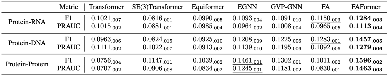 Figure 5: Contact Map Prediction.|scale=0.7