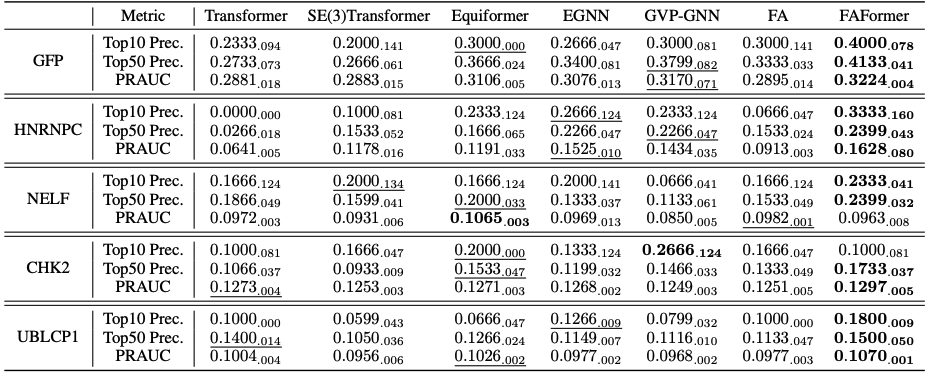 Figure 6: Aptamer screening.|scale=0.7