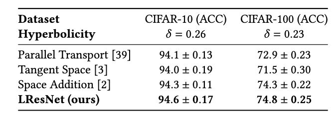 LResNet for image classification|scale=0.4