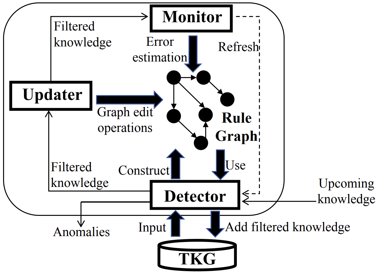 Overall architecture of ANoT.|scale=0.5