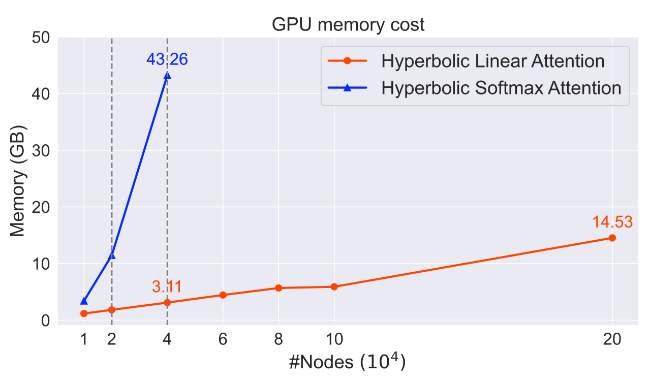 Scalability|scale=0.5