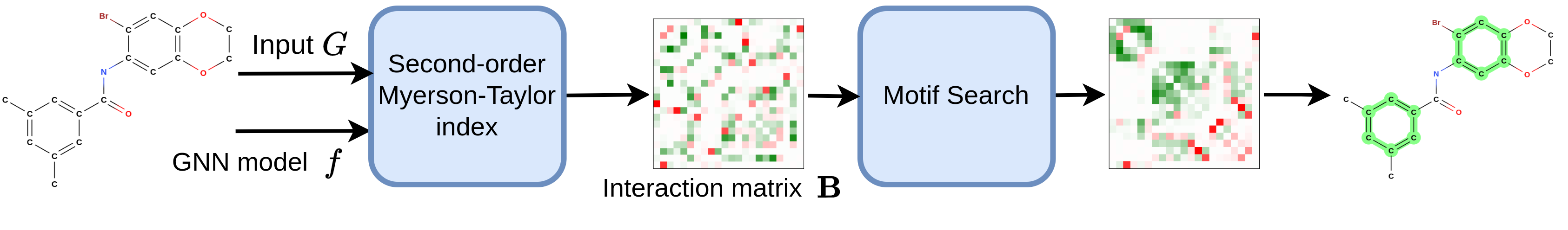 The pipeline of MAGE.