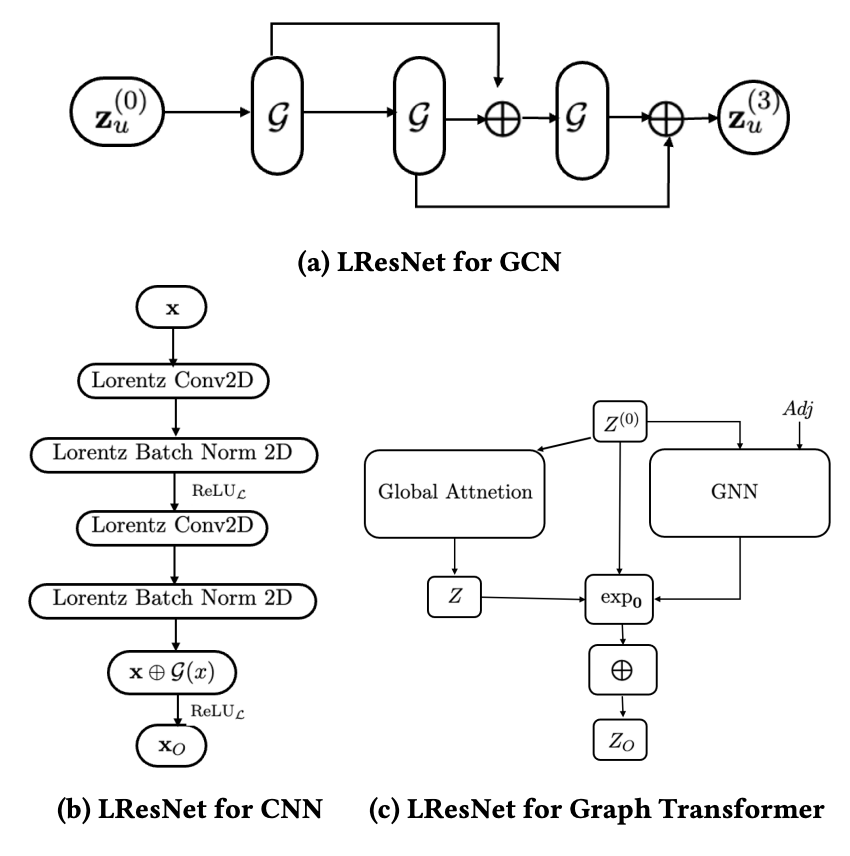 LResNet in different models|scale=0.25
