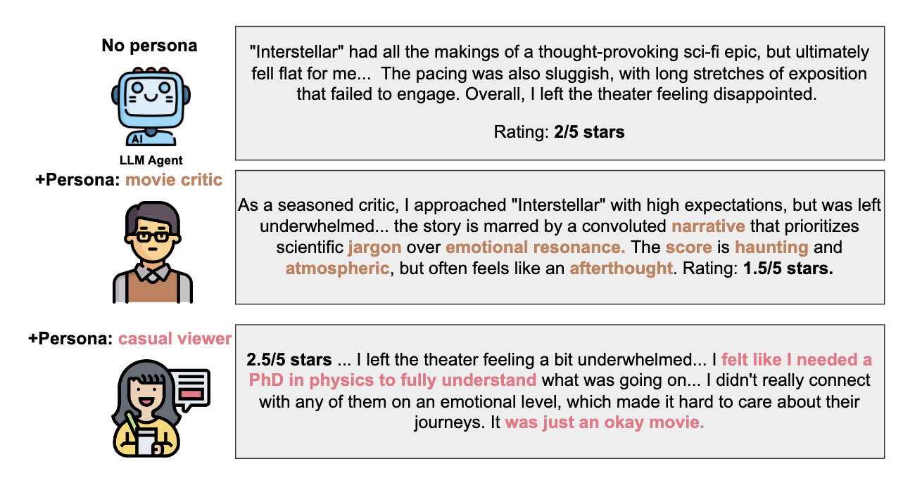 Sampling from foundational LLM agents frequently yields repetitive and generic responses. Meanwhile, prompting with personas can create more tailored, specific responses. The highlighted words in the figure correspond to the prompted personas.|scale=0.4