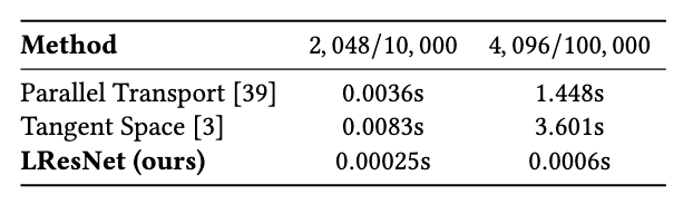 Runetime comparison|scale=0.35
