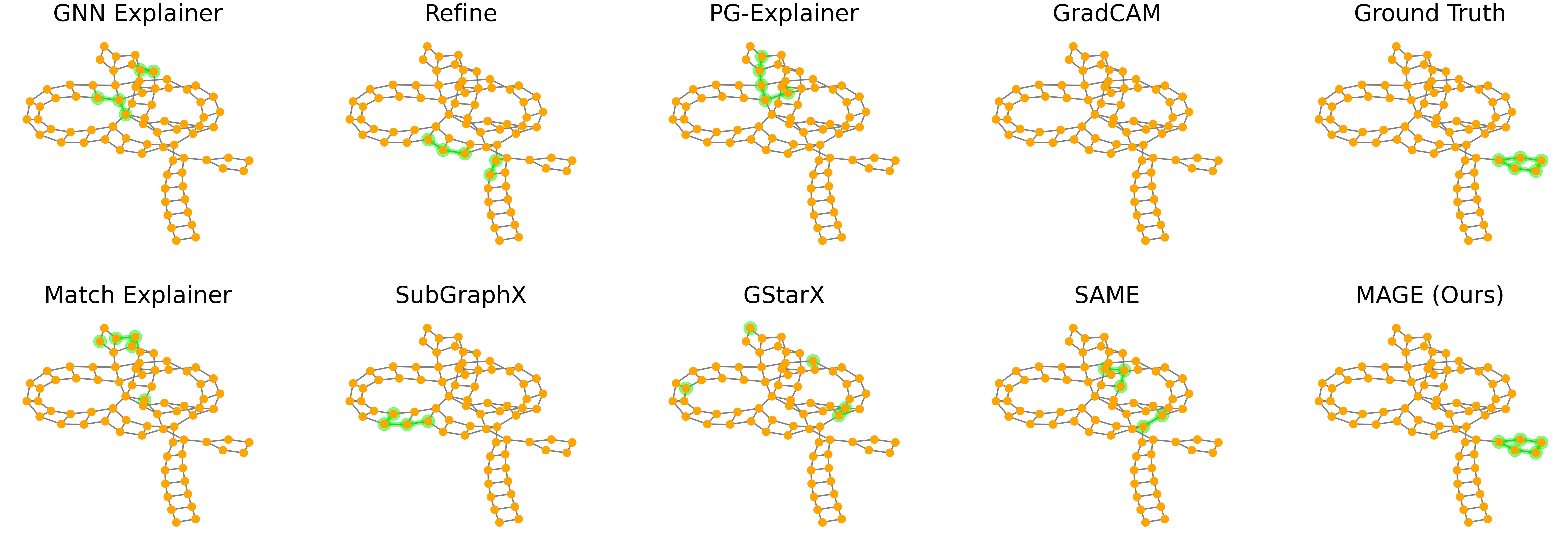 Explanations of competing methods on a synthetic graph from SPMotif dataset.