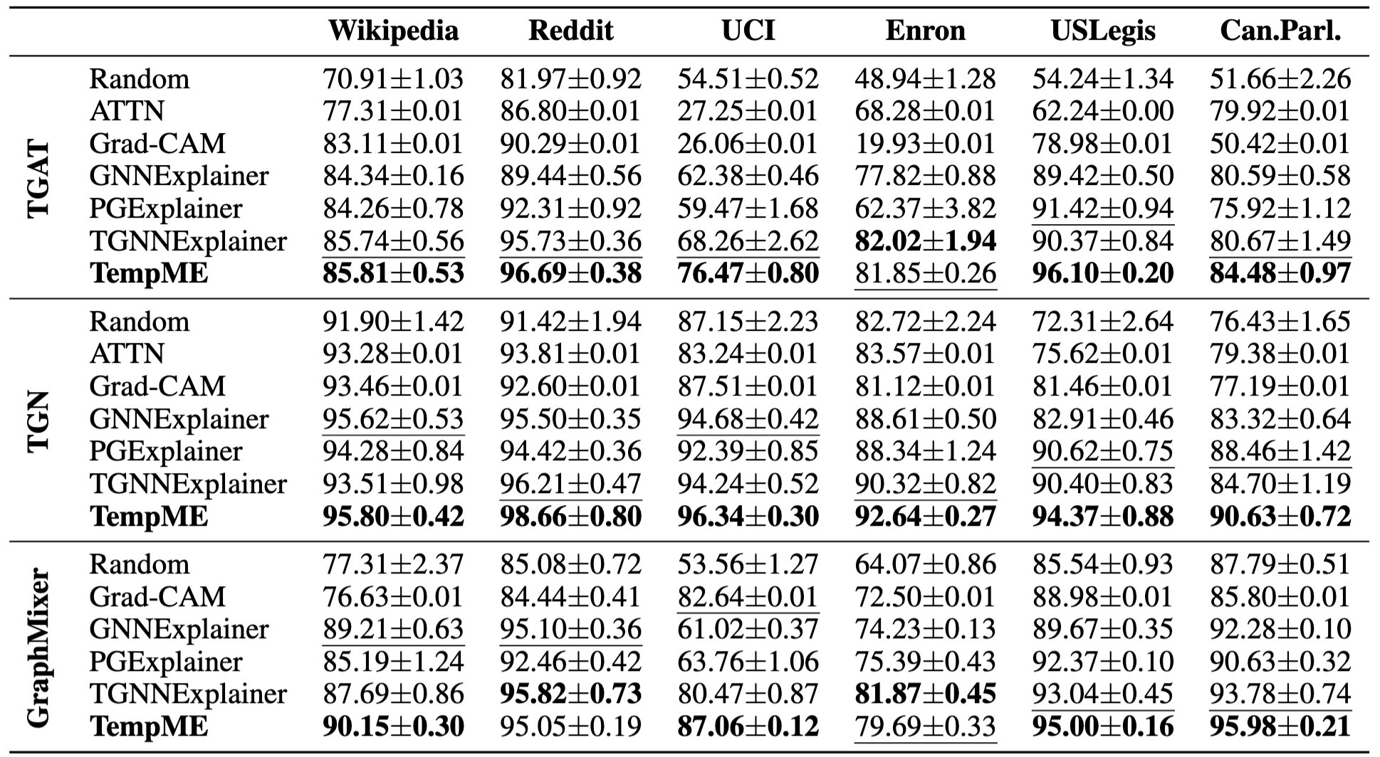 Table 1: Explanation ACC-AUC Comparison