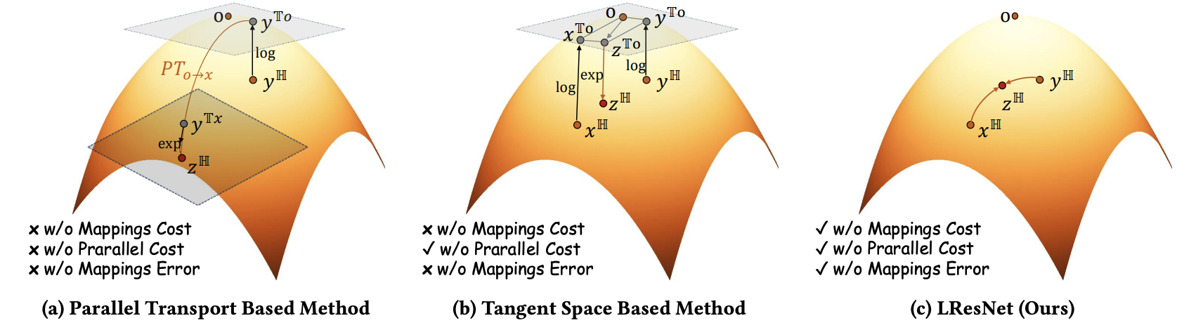 Visual Comparisons|scale=0.8